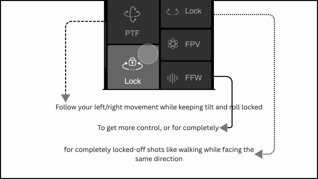 Gimbal Modes explained