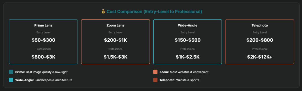 Camera Lens Cost Comparison Report