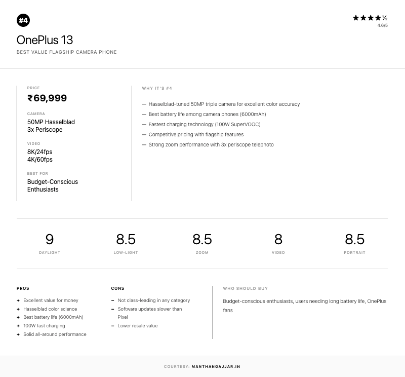 OnePlus 12 - Best Value for Money full review