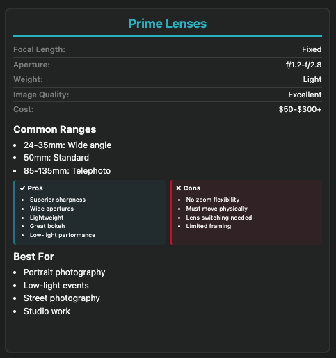 Prime Lenses Benefits and usecase