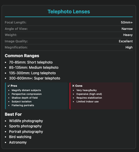 Telephoto Lenses Benefits and usecase