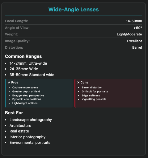 Wide Angle Lenses Benefits and usecase