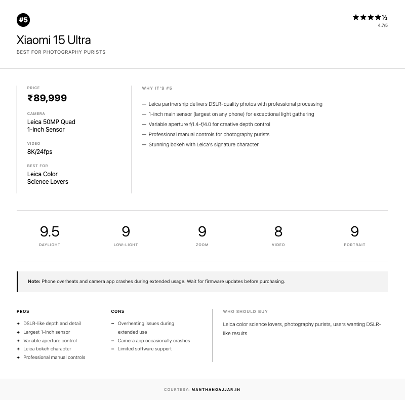 Xiaomi 14 Ultra - Best Zoom Camera Phone review