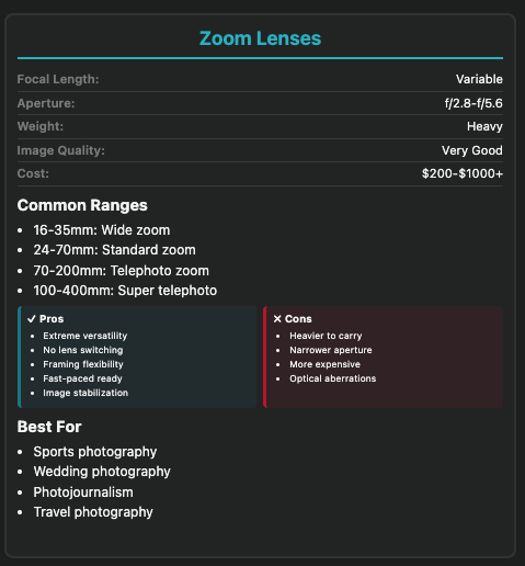 Zoom lenses Benefits and usecase