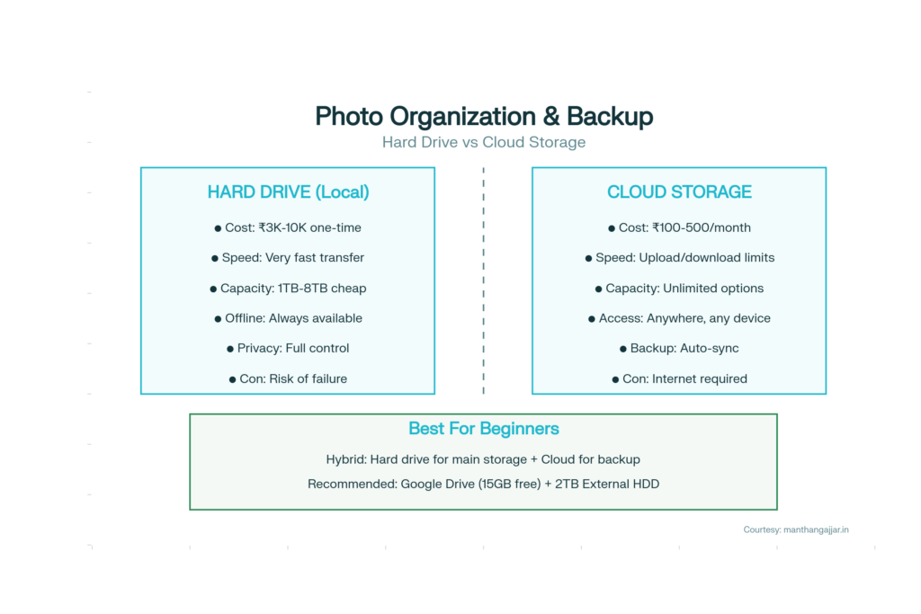 Hard Drive vs Cloud Storage Comparison
