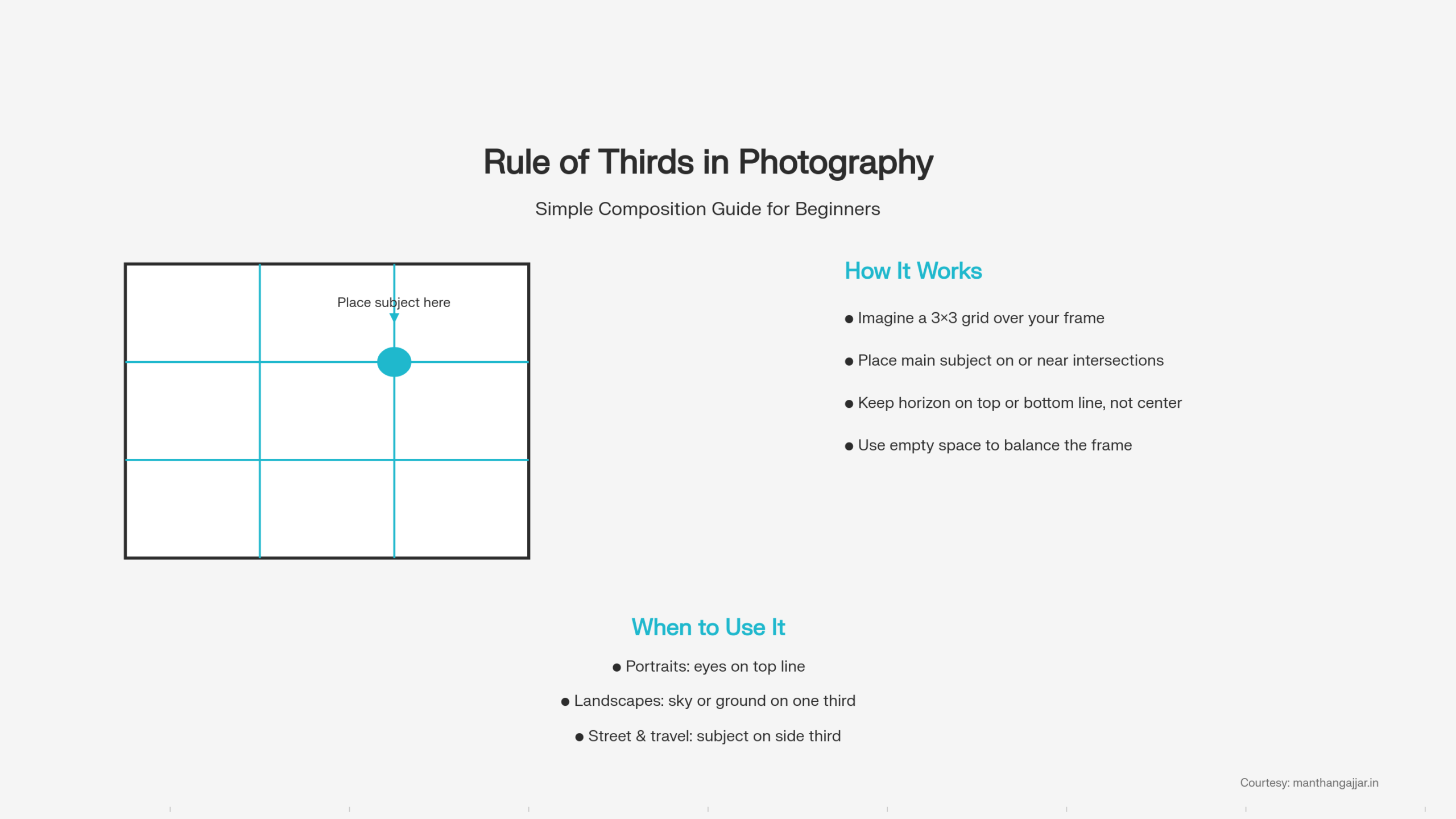 Master Rule of Third In Detail Explanation