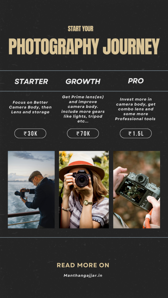 Photography Equipment Budget Breakdown PIN