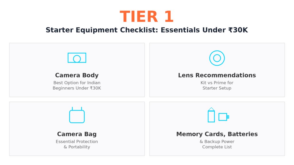 TIER 1 Starter Equipment Checklist For Photographer